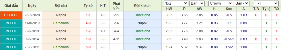 Soi kèo nhà cái Barcelona vs Napoli2