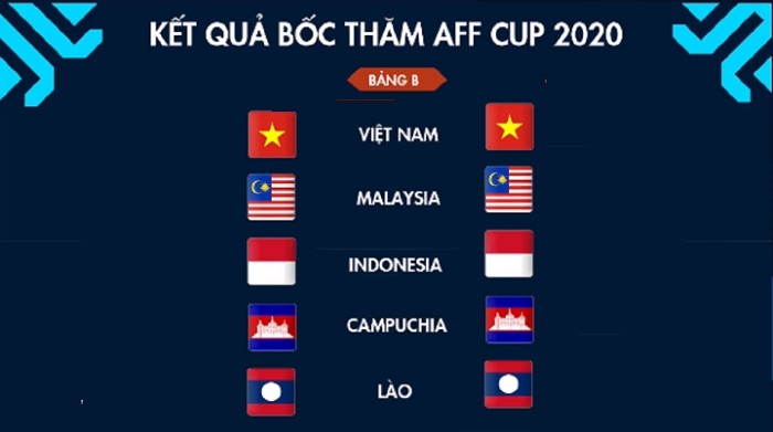 Nhận định bảng B AFF Cup 2020-21